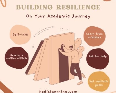 Building resilience on your academic journey.